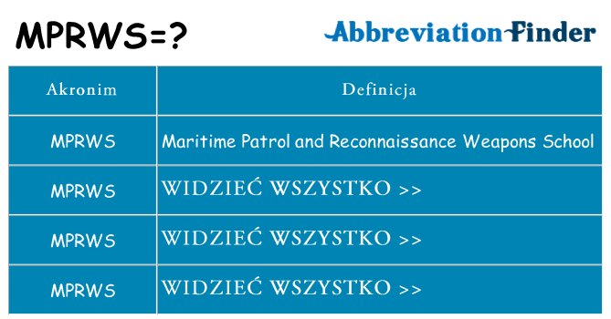 Co mprws oznaczać