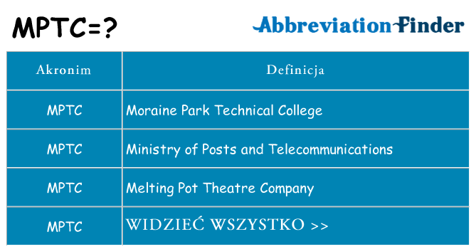 Co mptc oznaczać