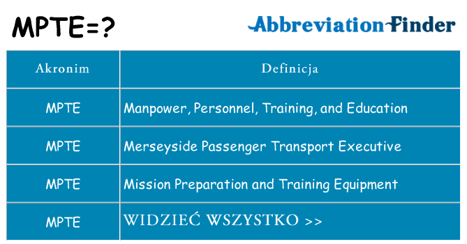 Co mpte oznaczać