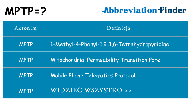 Co mptp oznaczać