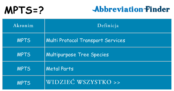 Co mpts oznaczać