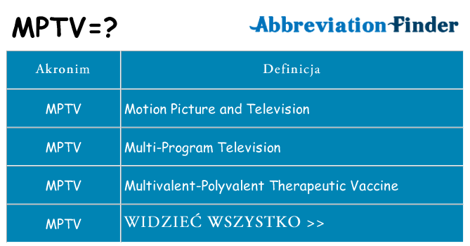 Co mptv oznaczać