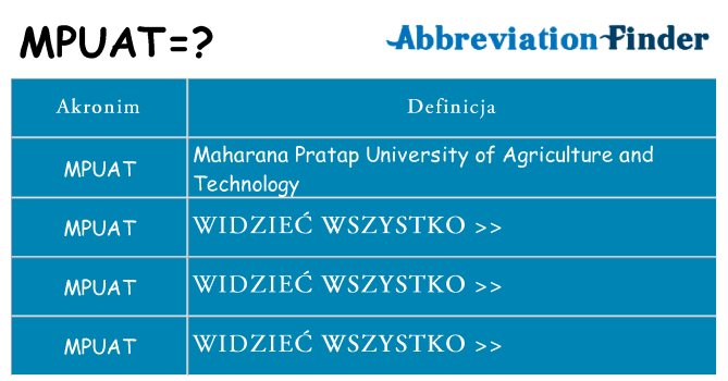 Co mpuat oznaczać
