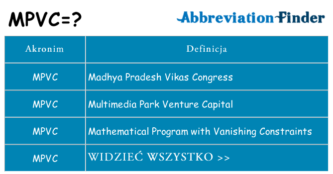 Co mpvc oznaczać