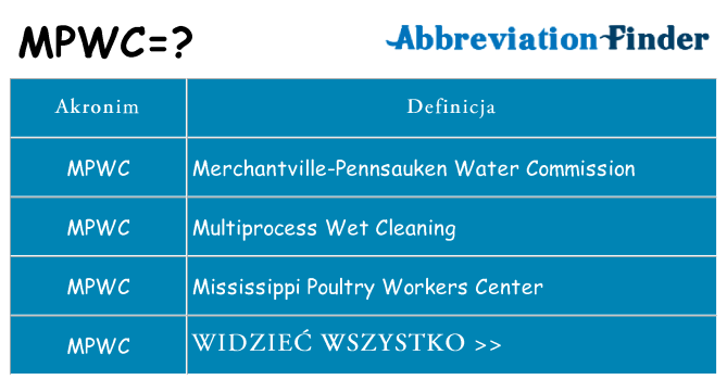 Co mpwc oznaczać