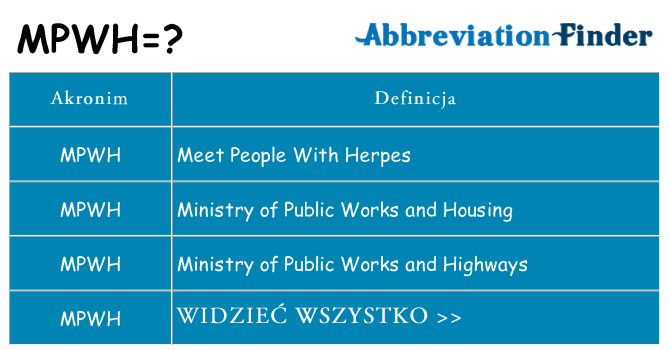 Co mpwh oznaczać