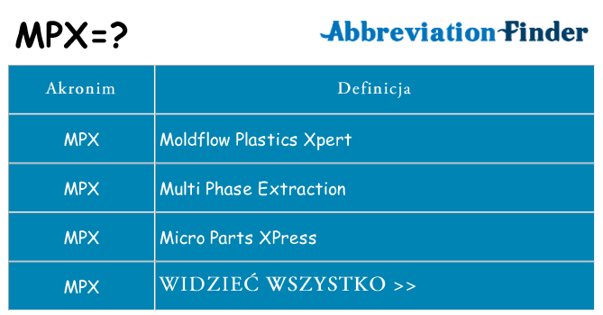 Co mpx oznaczać