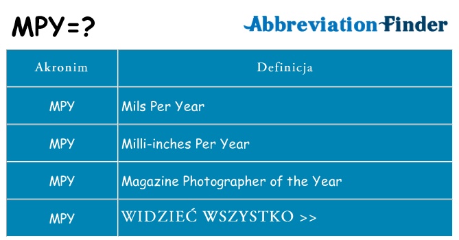Co mpy oznaczać