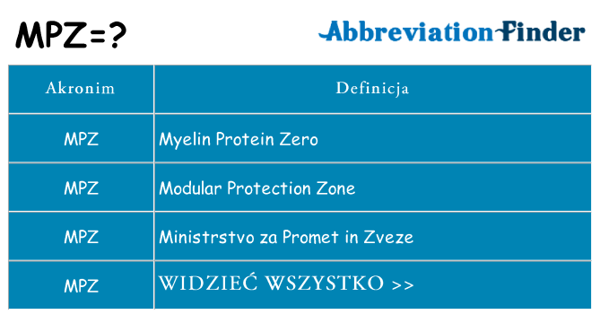 Co mpz oznaczać