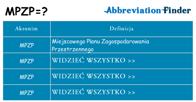 Co mpzp oznaczać