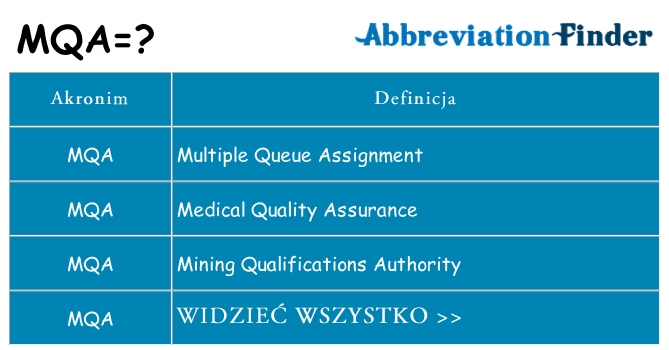 Co mqa oznaczać