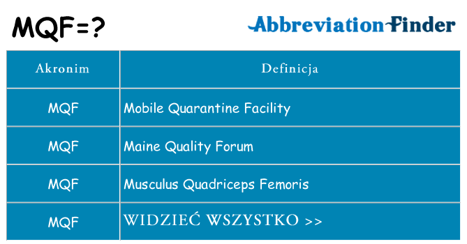 Co mqf oznaczać