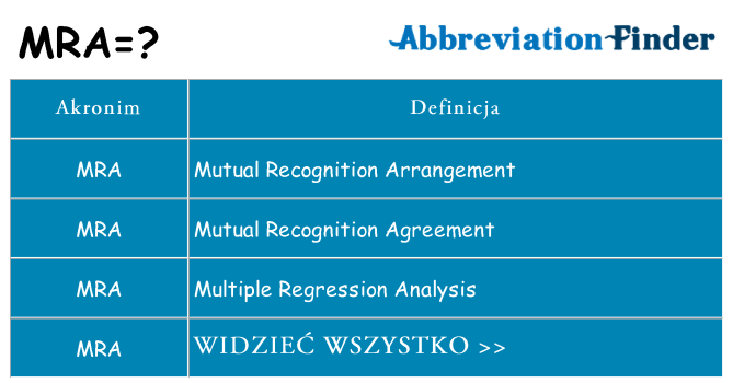 Co mra oznaczać