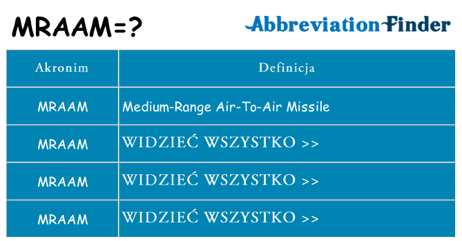 Co mraam oznaczać