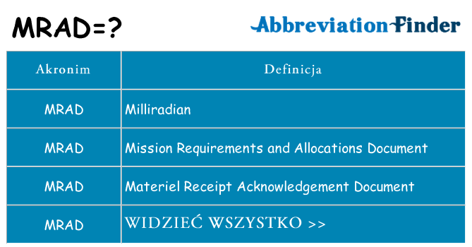 Co mrad oznaczać