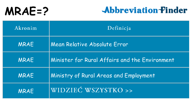 Co mrae oznaczać