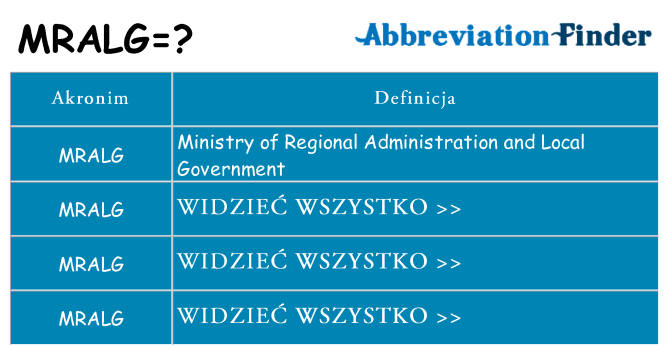 Co mralg oznaczać