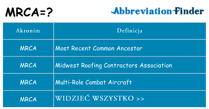 Co mrca oznaczać