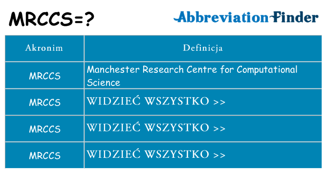 Co mrccs oznaczać