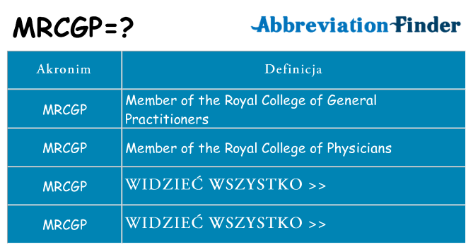 Co mrcgp oznaczać