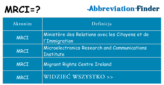 Co mrci oznaczać