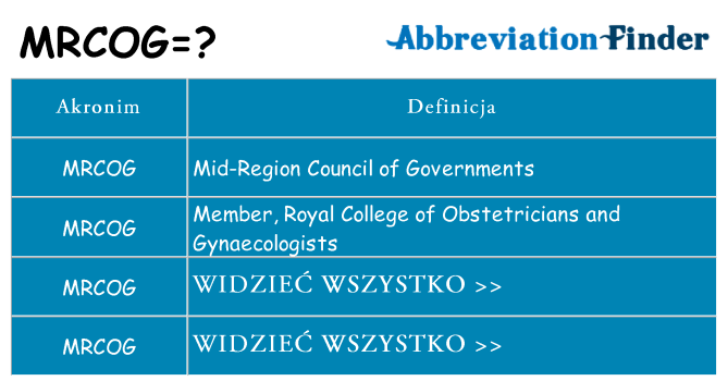 Co mrcog oznaczać