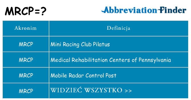 Co mrcp oznaczać