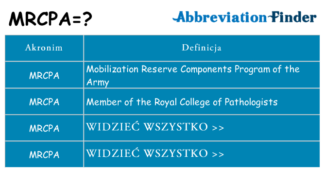 Co mrcpa oznaczać