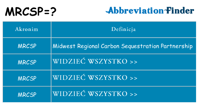 Co mrcsp oznaczać