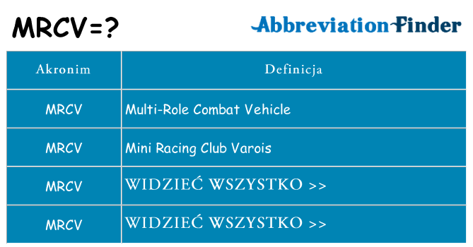 Co mrcv oznaczać