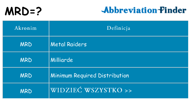 Co mrd oznaczać