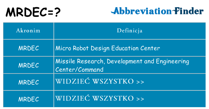 Co mrdec oznaczać