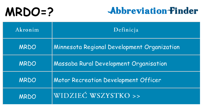Co mrdo oznaczać