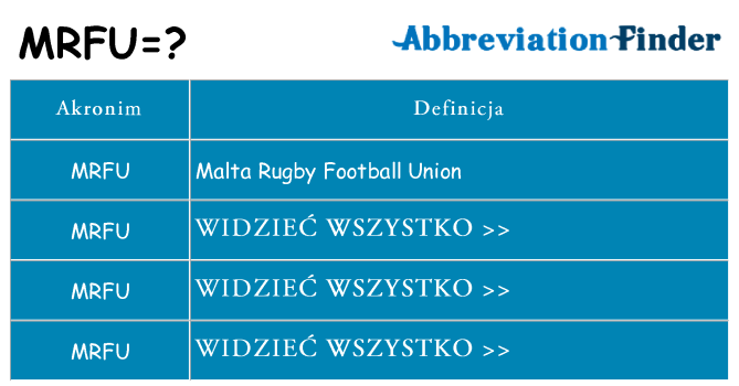 Co mrfu oznaczać