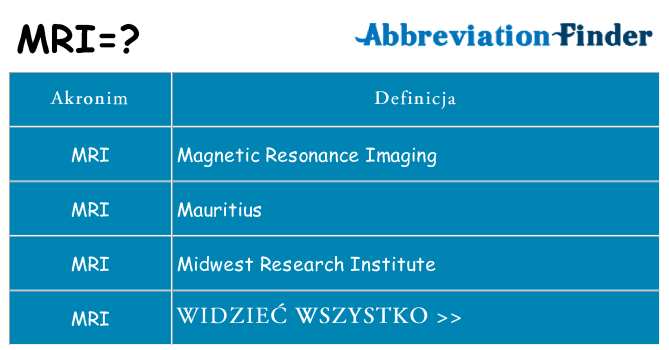 Co mri oznaczać