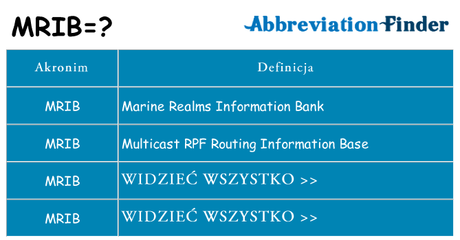 Co mrib oznaczać