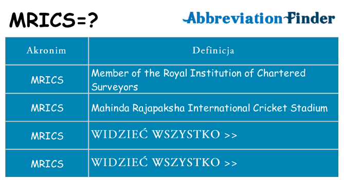 Co mrics oznaczać