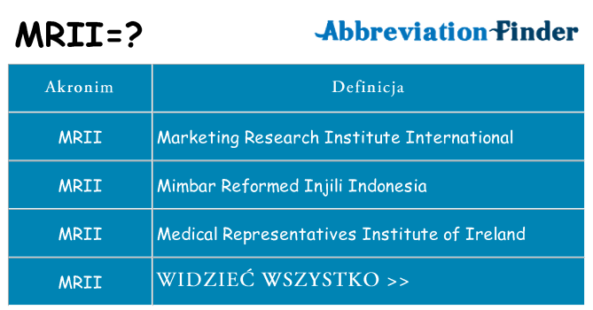 Co mrii oznaczać