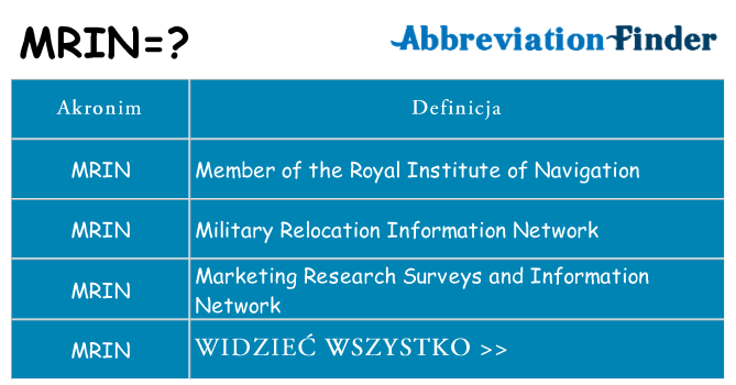 Co mrin oznaczać