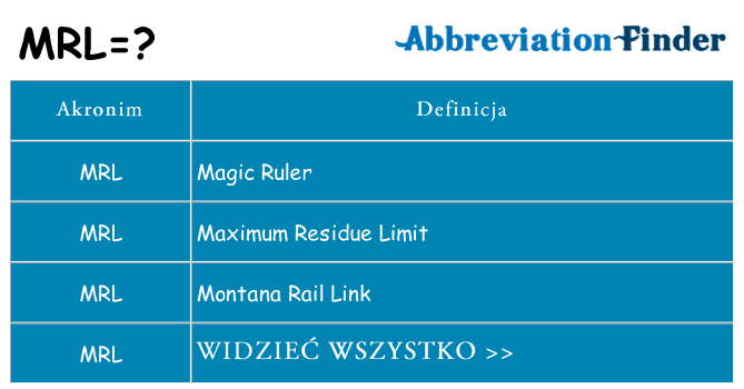 Co mrl oznaczać