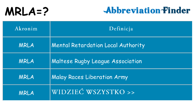 Co mrla oznaczać