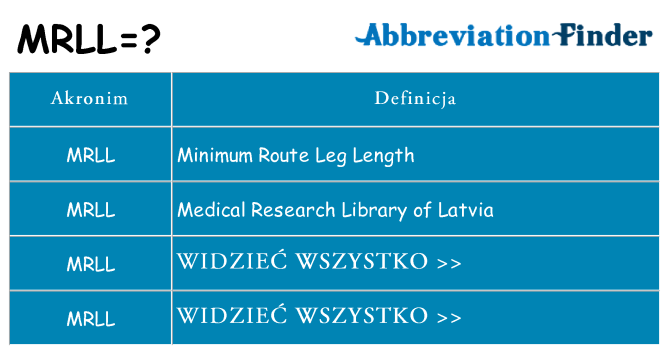Co mrll oznaczać