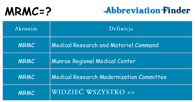 Co mrmc oznaczać