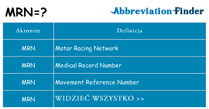 Co mrn oznaczać