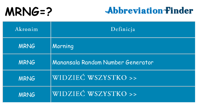 Co mrng oznaczać