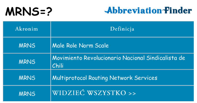 Co mrns oznaczać