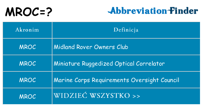 Co mroc oznaczać