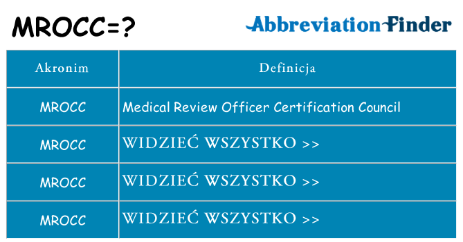 Co mrocc oznaczać