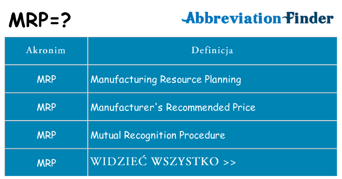 Co mrp oznaczać