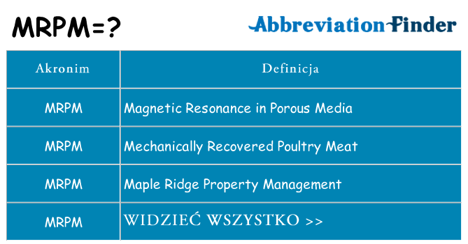 Co mrpm oznaczać
